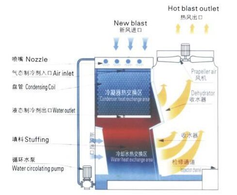 �ͺ����]ʽ��s���Y���D